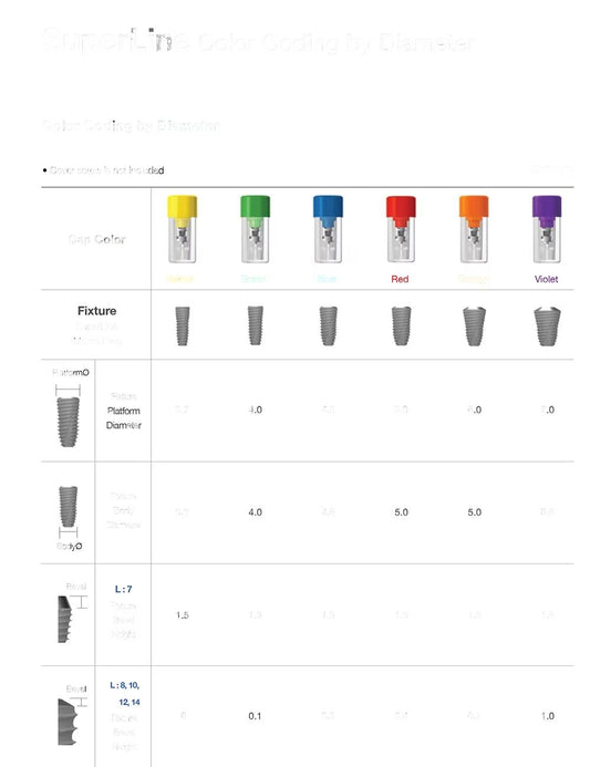 Original Dentium SuperLine Second Generation Dental Implant Dental Superline System Original Dentium South Korea